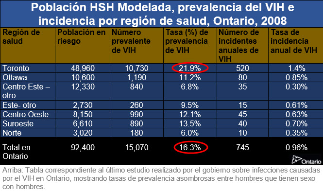 Spanish_HIV_prevalence_chart